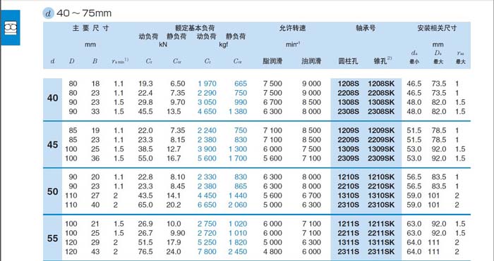 NTN轴承尺寸规格参考表